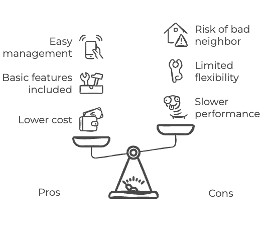 Pros and cons of shared hosting